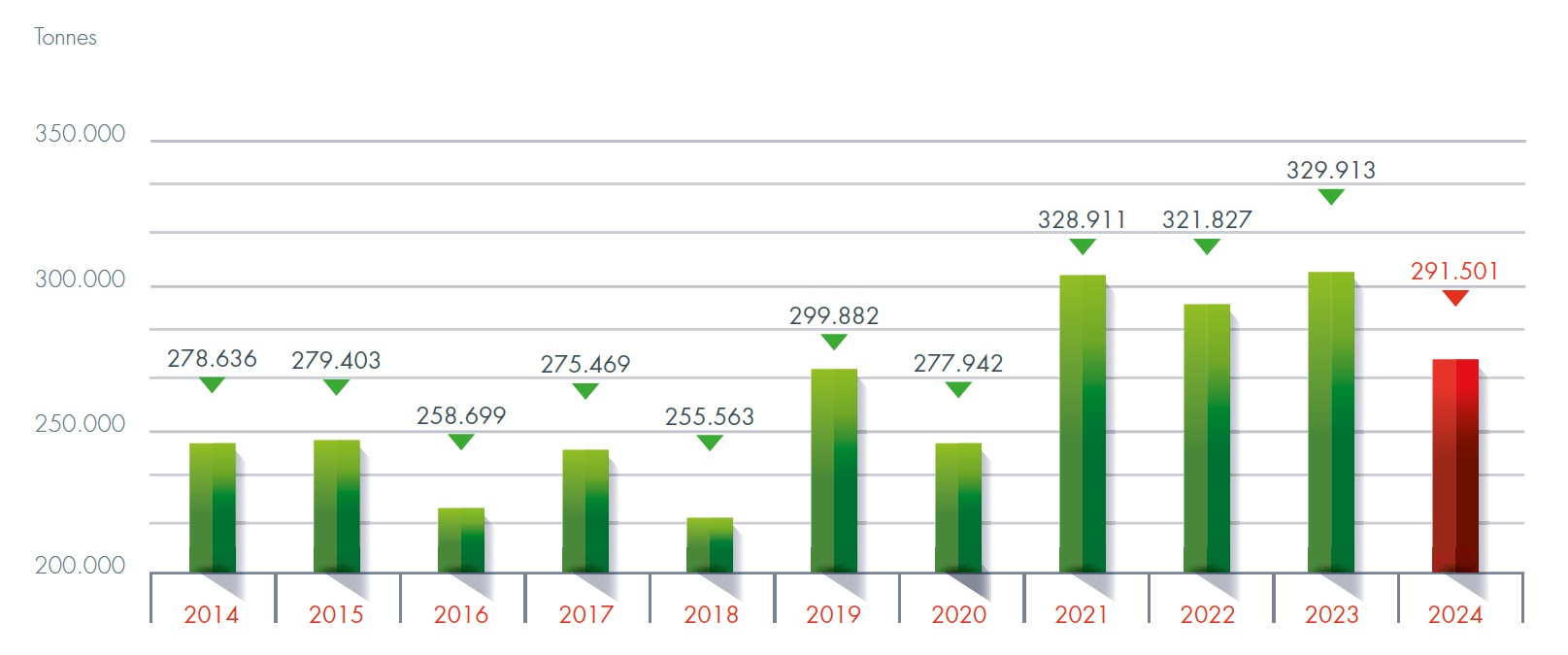 evolution production cpo 2024