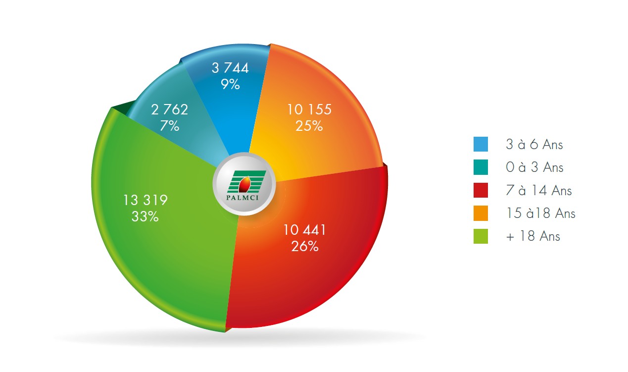 repartition verger 2024